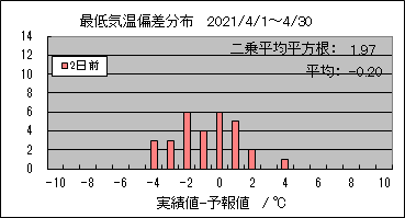 �Œ�C���΍��@�Q���O