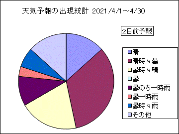 �V�C�\��o�����v�@�Q���O