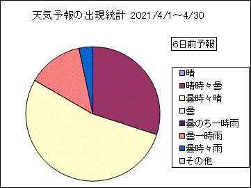 �V�C�\��o�����v�@�U���O