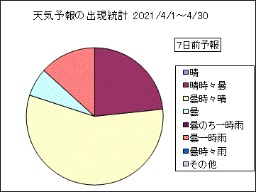 �V�C�\��o�����v�@�V���O