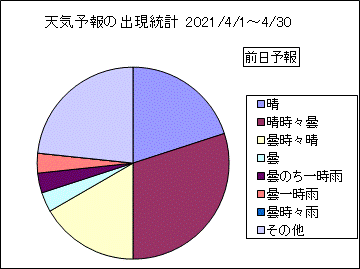 �V�C�\��o�����v�@�O��