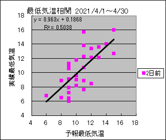 �Œ�C�����ց@�Q���O