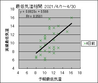 �Œ�C�����ց@�S���O