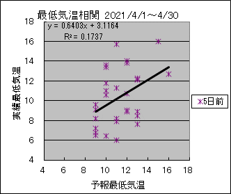 �Œ�C�����ց@�T���O