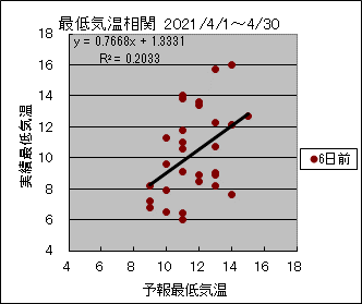 �Œ�C�����ց@�U���O