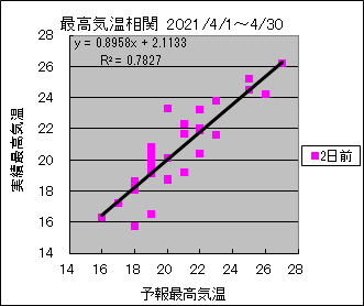 �ō��C�����ց@�Q���O