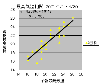 �ō��C�����ց@�R���O