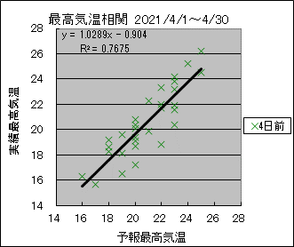 �ō��C�����ց@�S���O