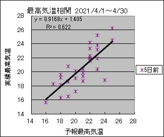 �ō��C�����ց@�T���O