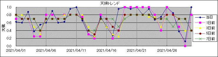 �V��g�����h