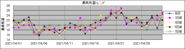 �ō��C���g�����h