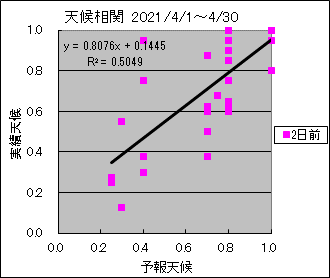 �V�󑊊ց@�Q���O