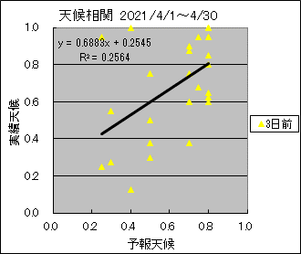 �V�󑊊ց@�R���O