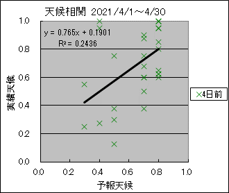 �V�󑊊ց@�S���O