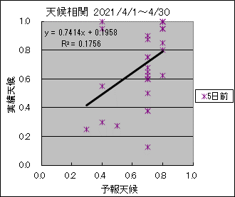 �V�󑊊ց@�T���O