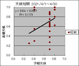 �V�󑊊ց@�U���O