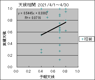 �V�󑊊ց@�V���O