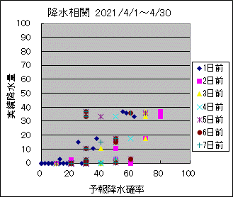 �~�����ց@All