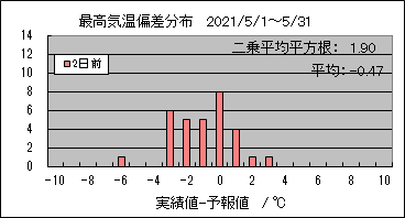 �ō��C���΍��@�Q���O