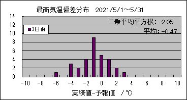 �ō��C���΍��@�R���O