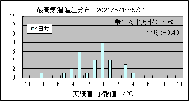 �ō��C���΍��@�S���O