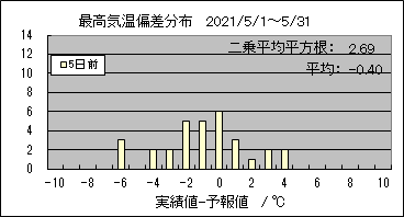 �ō��C���΍��@�T���O