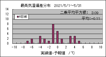 �ō��C���΍��@�U���O