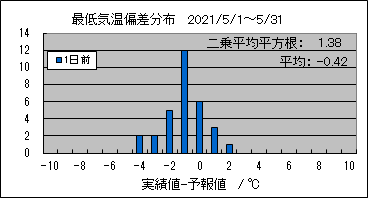 �Œ�C���΍��@�O��