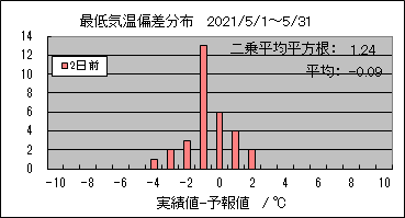 �Œ�C���΍��@�Q���O