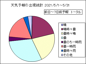 �V�C�\��o�����v�@����