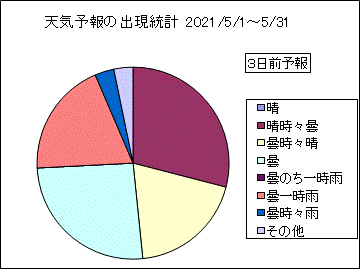 �V�C�\��o�����v�@�R���O