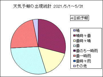 �V�C�\��o�����v�@�S���O