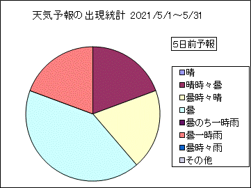�V�C�\��o�����v�@�T���O
