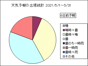 �V�C�\��o�����v�@�U���O