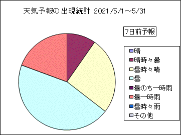 �V�C�\��o�����v�@�V���O