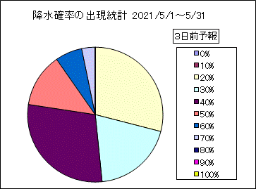 �~���m���o�����v�@�R���O