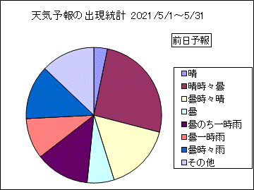 �V�C�\��o�����v�@�O��