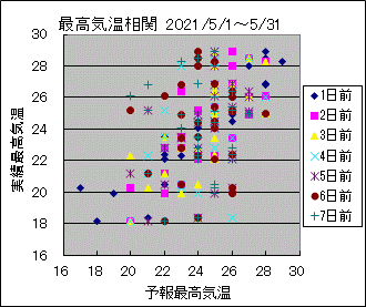 �ō��C�����ց@All