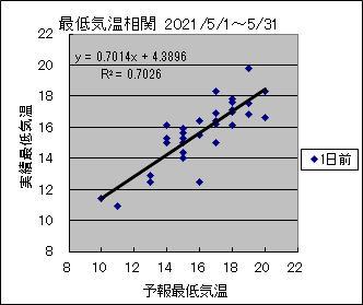 �Œ�C�����ց@�O��