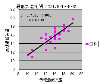 �Œ�C�����ց@�Q���O