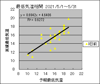 �Œ�C�����ց@�R���O