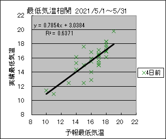 �Œ�C�����ց@�S���O