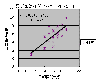 �Œ�C�����ց@�T���O