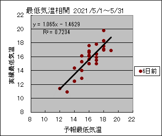 �Œ�C�����ց@�U���O