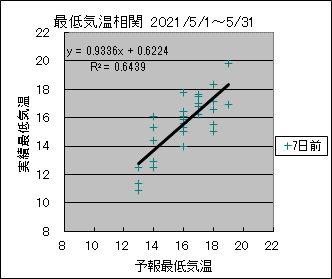 �Œ�C�����ց@�V���O