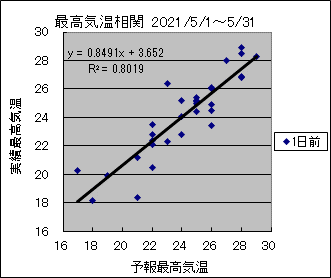 �ō��C�����ց@�O��