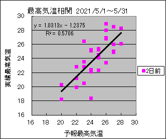 �ō��C�����ց@�Q���O