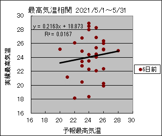 �ō��C�����ց@�U���O