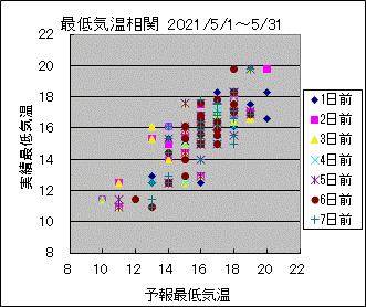 �Œ�C�����ց@All