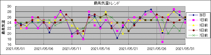 �ō��C���g�����h